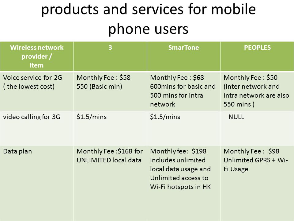 products and services for mobile phone users Wireless network provider / Item 3SmarTonePEOPLES Voice service for 2G ( the lowest cost) Monthly Fee : $ (Basic min) Monthly Fee : $68 600mins for basic and 500 mins for intra network Monthly Fee : $50 (inter network and intra network are also 550 mins ) video calling for 3G$1.5/mins NULL Data planMonthly Fee :$168 for UNLIMITED local data Monthly fee: $198 Includes unlimited local data usage and Unlimited access to Wi-Fi hotspots in HK Monthly Fee : $98 Unlimited GPRS + Wi- Fi Usage
