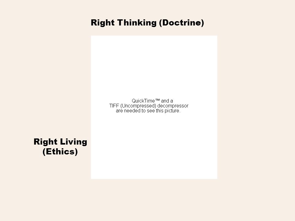 Right Living (Ethics)
