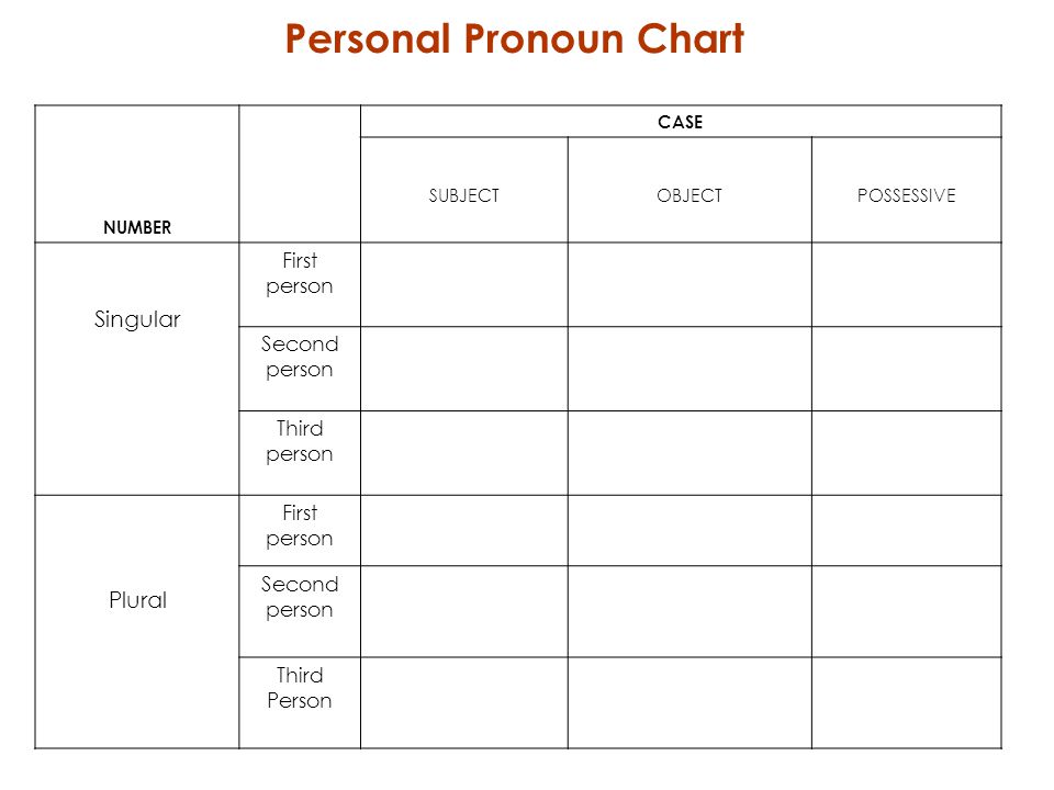 First Second And Third Person Singular And Plural Chart
