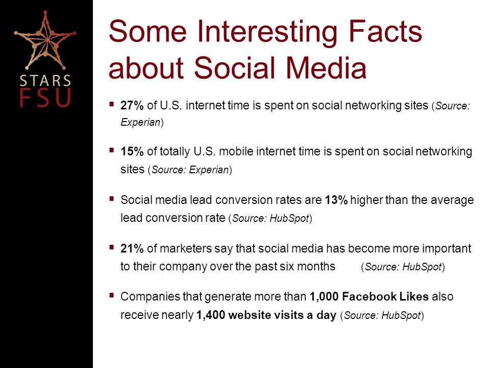 Some Interesting Facts about Social Media  27% of U.S.