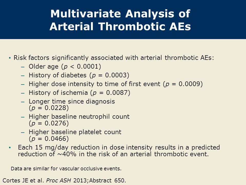 Multivariate Analysis of Arterial Thrombotic AEs Cortes JE et al.