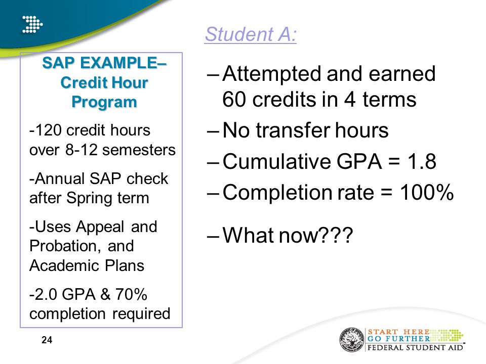 SAP EXAMPLE– Credit Hour Program Student A: –Attempted and earned 60 credits in 4 terms –No transfer hours –Cumulative GPA = 1.8 –Completion rate = 100% –What now .