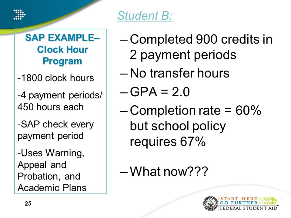 SAP EXAMPLE– Clock Hour Program Student B: –Completed 900 credits in 2 payment periods –No transfer hours –GPA = 2.0 –Completion rate = 60% but school policy requires 67% –What now .