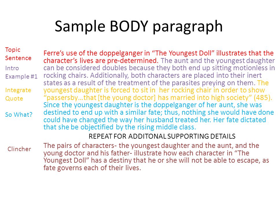 Sample BODY paragraph Ferre’s use of the doppelganger in The Youngest Doll illustrates that the character’s lives are pre-determined.