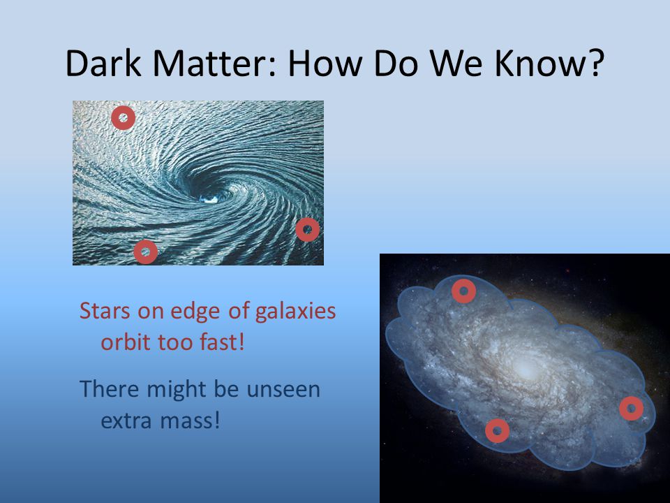 Dark Matter: How Do We Know. Stars on edge of galaxies orbit too fast.