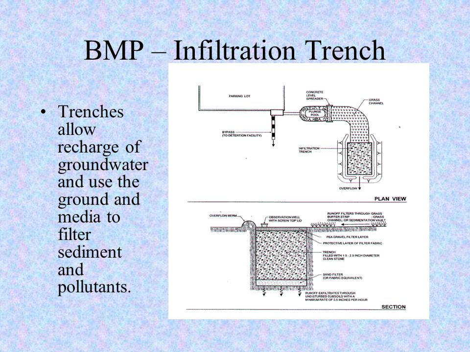 BMP- Filter System Allows for direct groundwater recharge and filtering of sediments and pollutants.