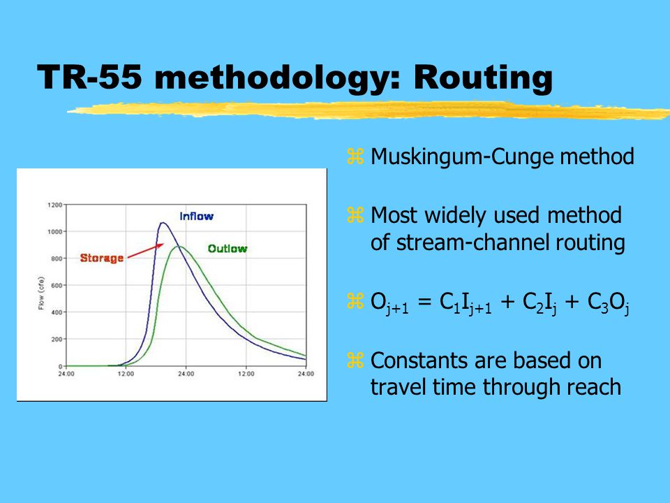 Wintr 55 Introduction And Background Zobjectives The Basics History Of Wintr 55 Nuts Bolts Of Algorithms Demo Of Model Interface Ppt Download