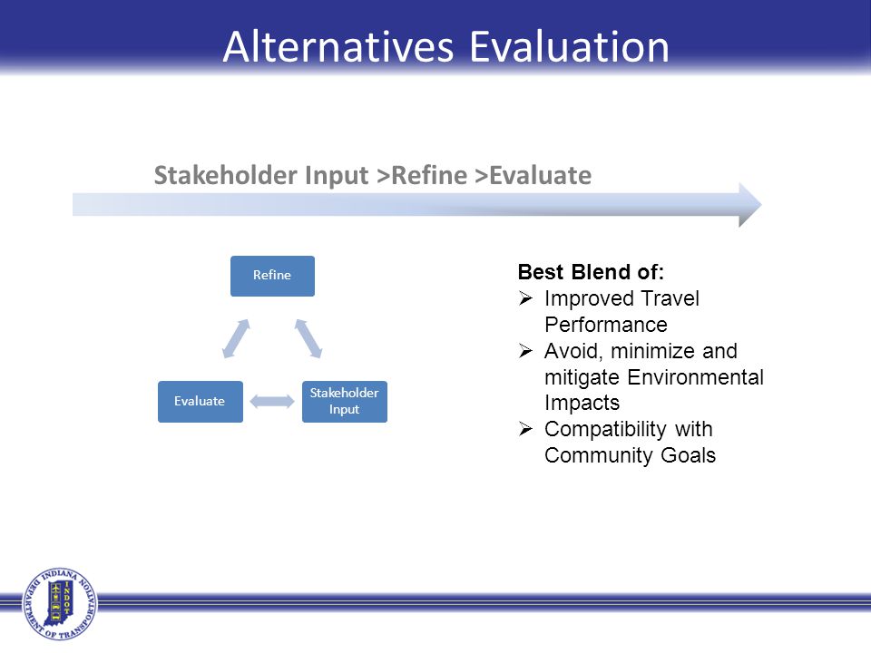 Alternatives Evaluation Stakeholder Input >Refine >Evaluate Best Blend of:  Improved Travel Performance  Avoid, minimize and mitigate Environmental Impacts  Compatibility with Community Goals Refine Stakeholder Input Evaluate