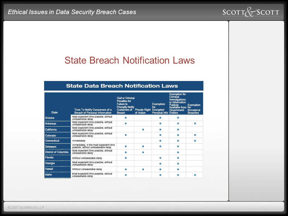 Ethical Issues in Data Security Breach Cases © 2007 Scott&Scott, LLP State Breach Notification Laws