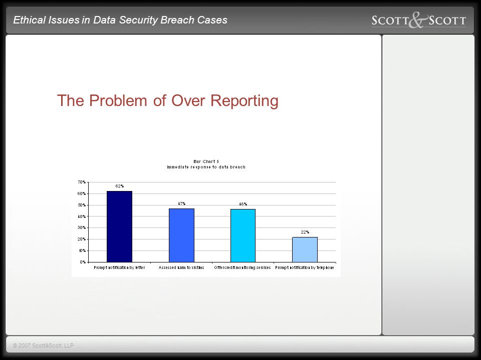 Ethical Issues in Data Security Breach Cases © 2007 Scott&Scott, LLP The Problem of Over Reporting