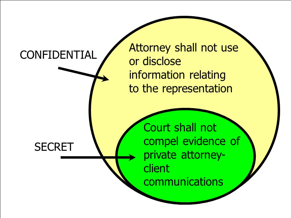 Attorney shall not use or disclose information relating to the representation Court shall not compel evidence of private attorney- client communications CONFIDENTIAL SECRET
