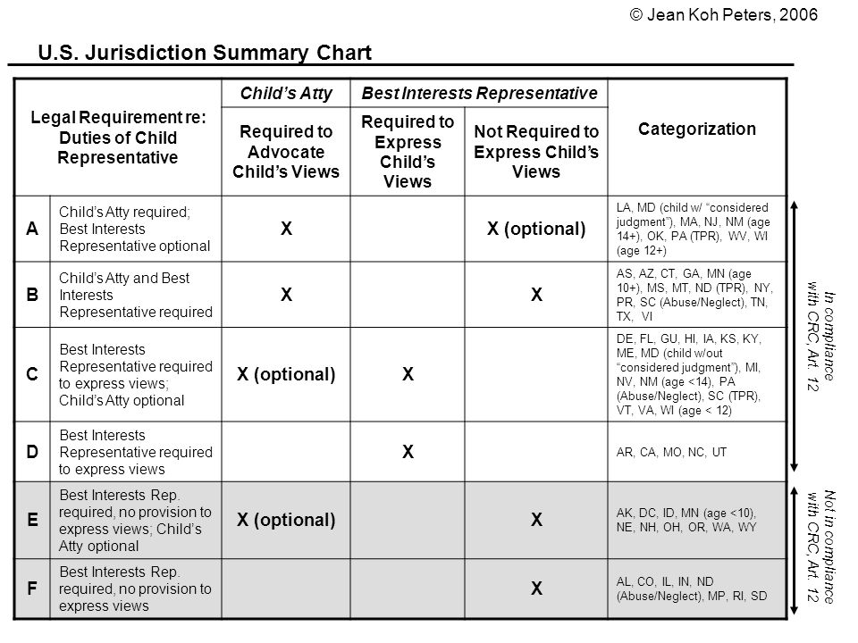 Jurisdiction Chart