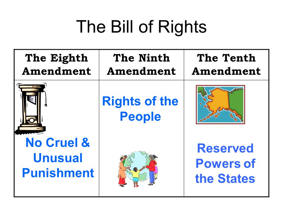 The Bill of Rights The Eighth Amendment The Ninth Amendment The Tenth Amendment No Cruel & Unusual Punishment Rights of the People Reserved Powers of the States