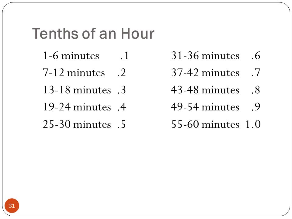 Tenths of an Hour minutes minutes minutes minutes minutes minutes minutes minutes minutes minutes 1.0
