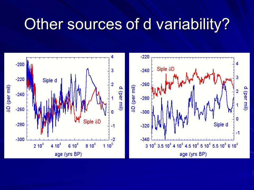Other sources of d variability