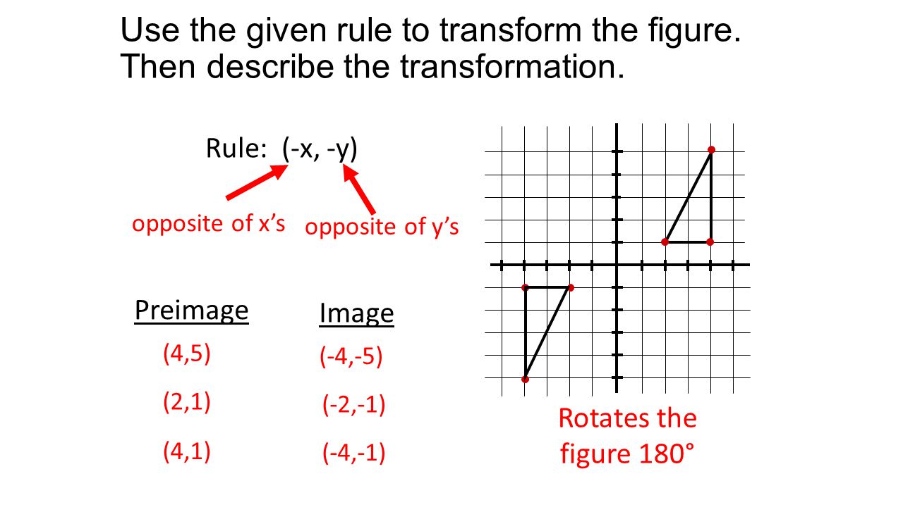 Use the given rule to transform the figure. Then describe the transformation.