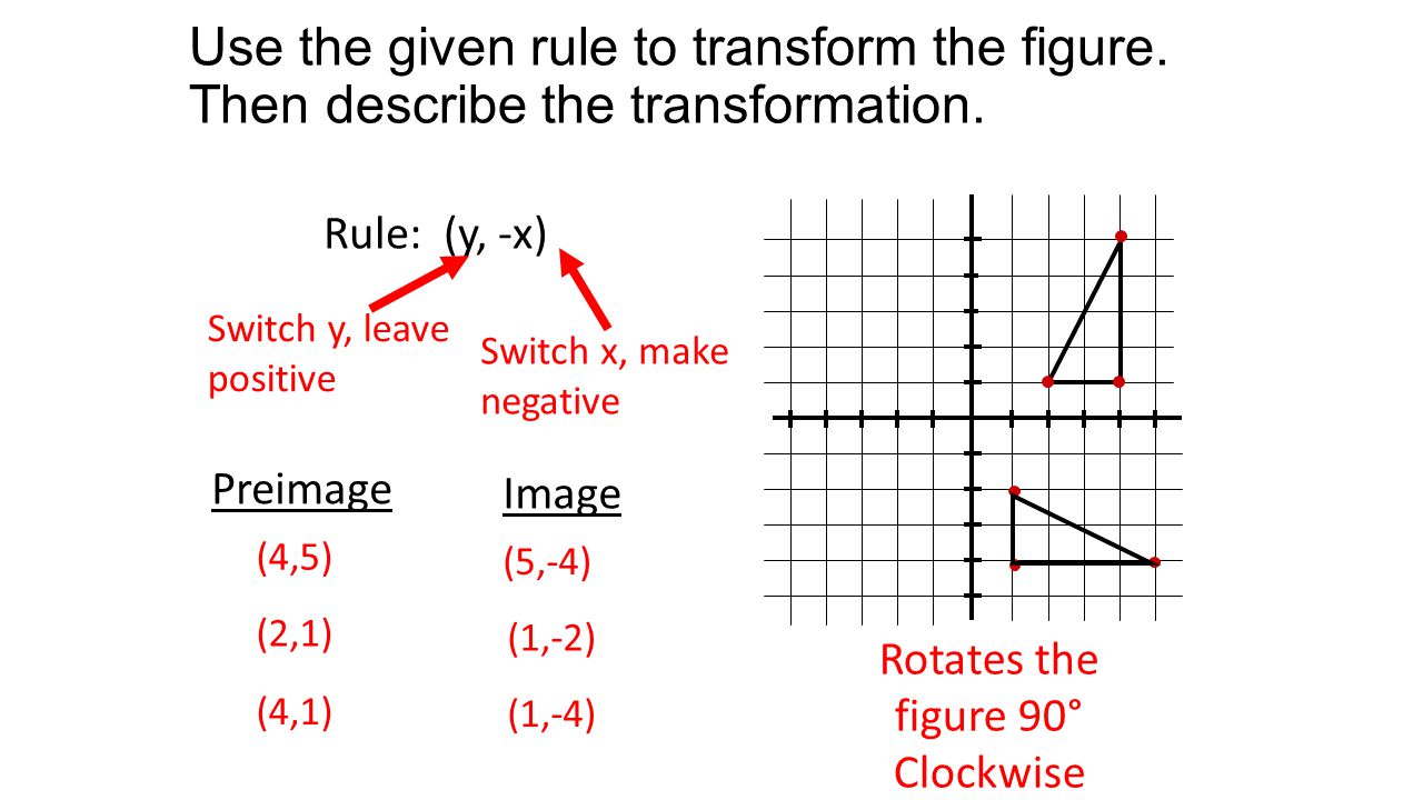 Use the given rule to transform the figure. Then describe the transformation.