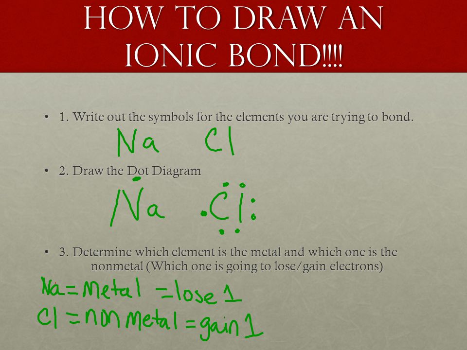 How to draw an ionic bond!!!. 1. Write out the symbols for the elements you are trying to bond.1.