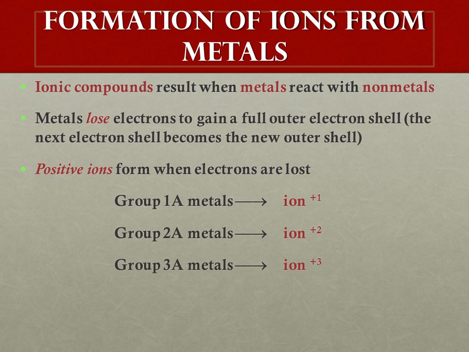 Formation of Ions from Metals Ionic compounds result when metals react with nonmetals Ionic compounds result when metals react with nonmetals Metals lose electrons to gain a full outer electron shell (the next electron shell becomes the new outer shell) Metals lose electrons to gain a full outer electron shell (the next electron shell becomes the new outer shell) Positive ions form when electrons are lostPositive ions form when electrons are lost Group 1A metals  ion +1 Group 2A metals  ion +2 Group 3A metals  ion +3