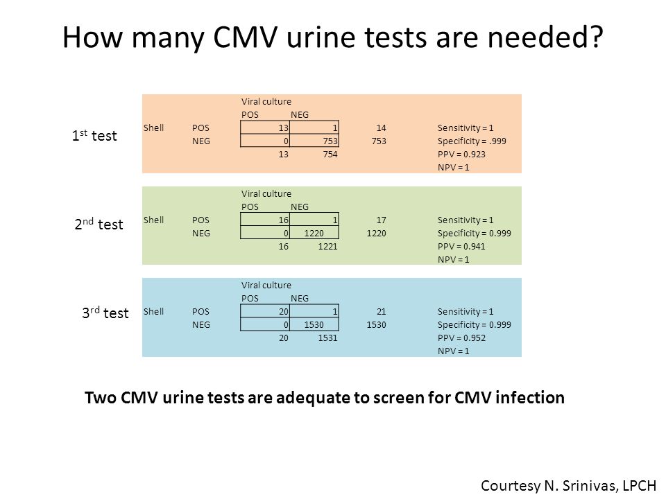 How many CMV urine tests are needed.
