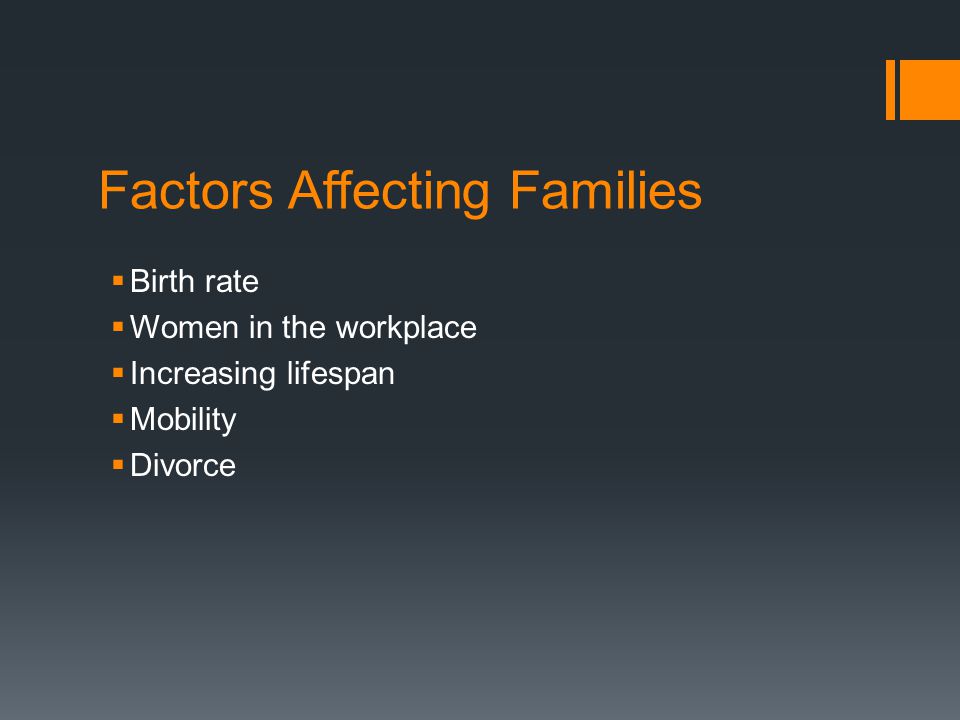 Factors Affecting Families  Birth rate  Women in the workplace  Increasing lifespan  Mobility  Divorce