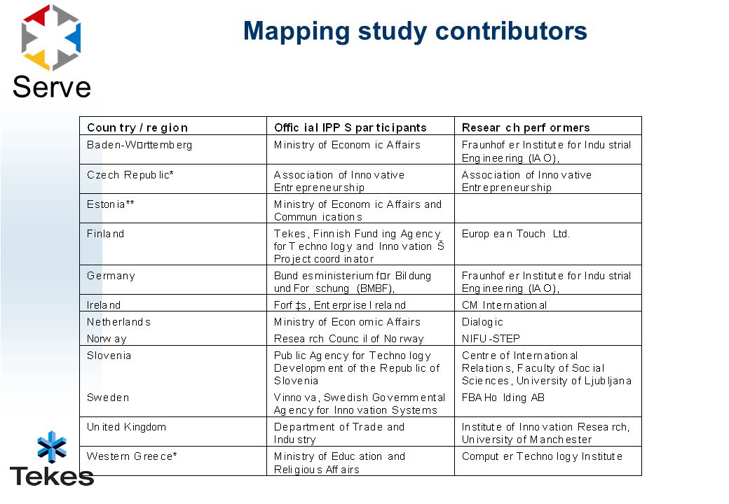 Serve Mapping study contributors