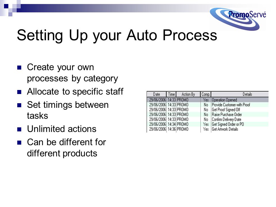 Setting Up your Auto Process Create your own processes by category Allocate to specific staff Set timings between tasks Unlimited actions Can be different for different products