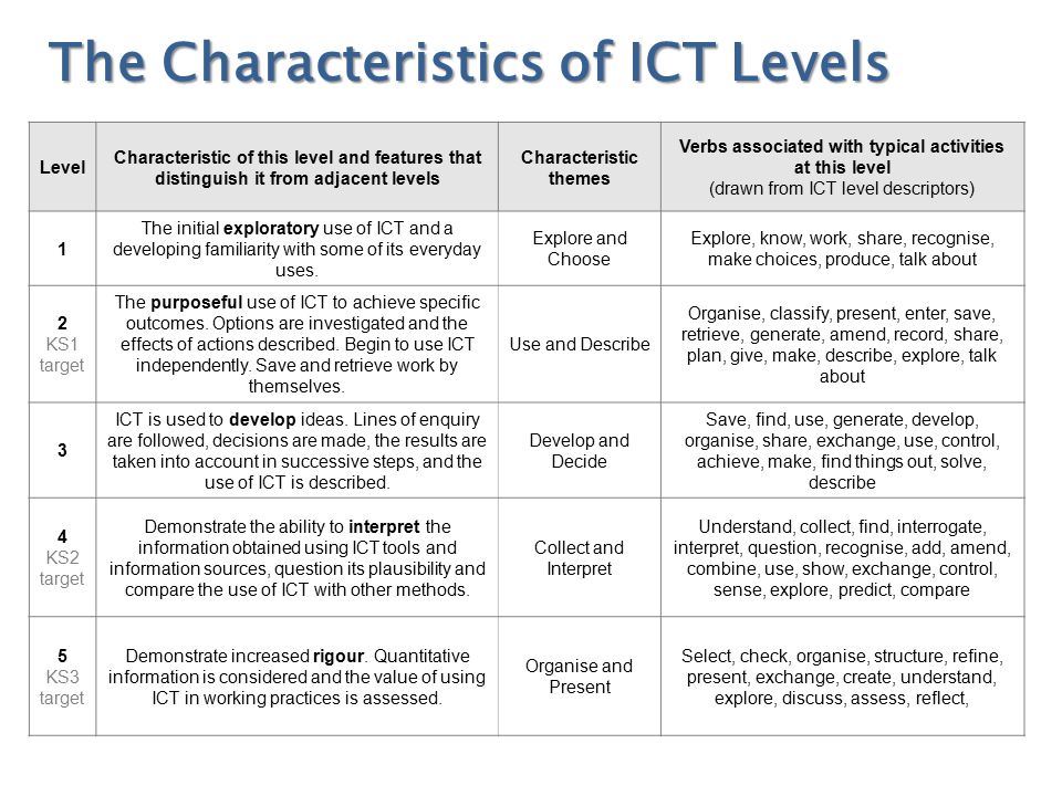Level Characteristic of this level and features that distinguish it from adjacent levels Characteristic themes Verbs associated with typical activities at this level (drawn from ICT level descriptors) 1 The initial exploratory use of ICT and a developing familiarity with some of its everyday uses.