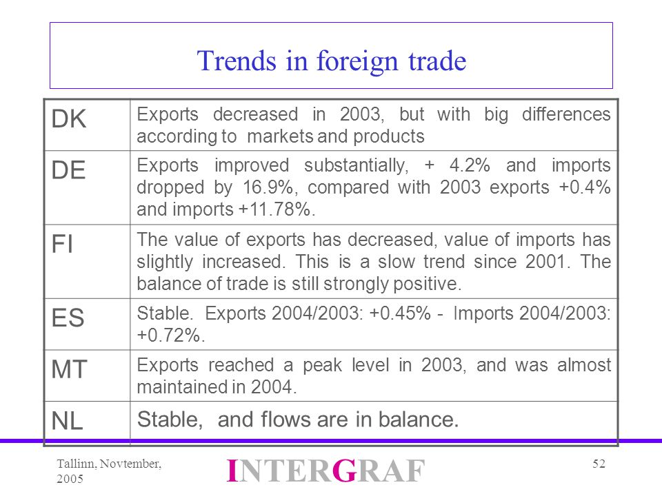 trends in foreign trade