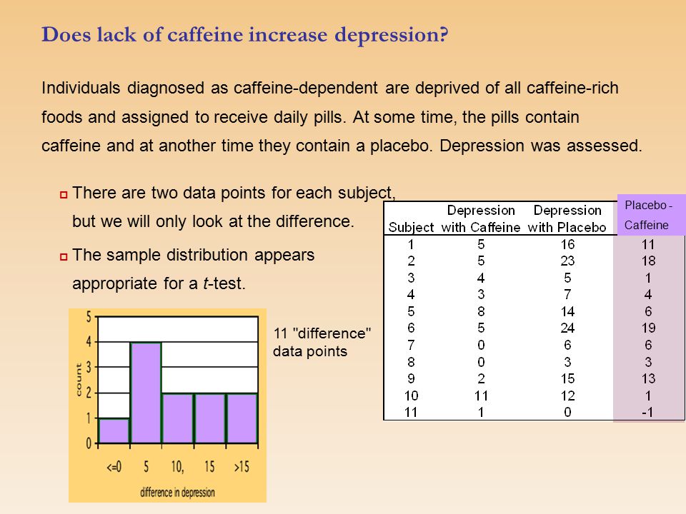 Does lack of caffeine increase depression.