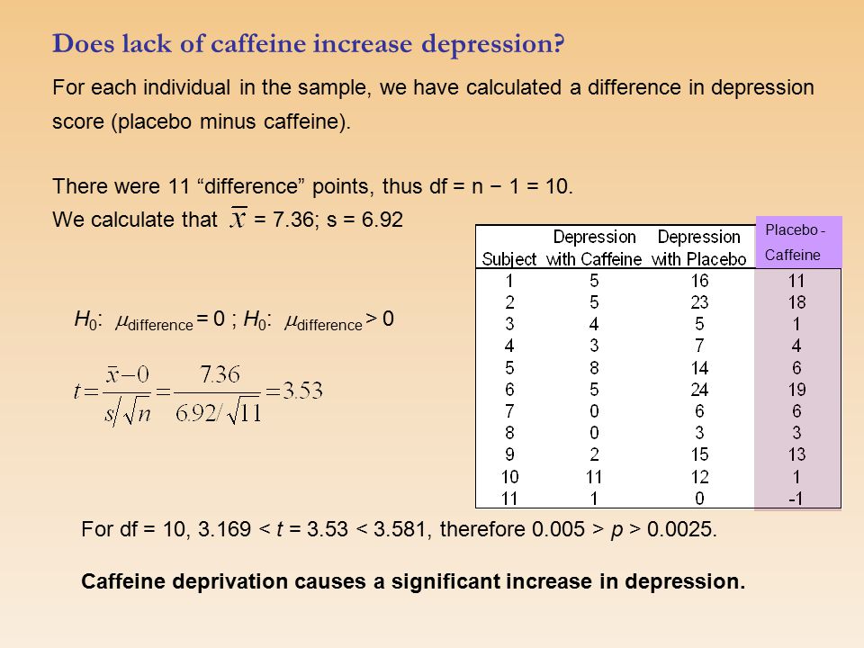 Does lack of caffeine increase depression.
