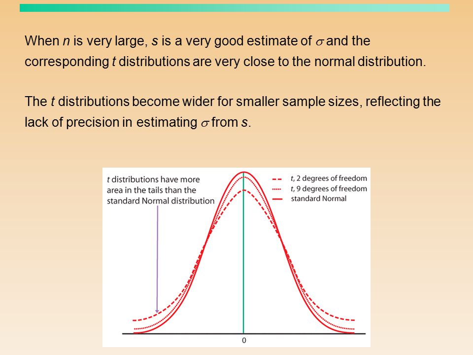 When n is very large, s is a very good estimate of  and the corresponding t distributions are very close to the normal distribution.