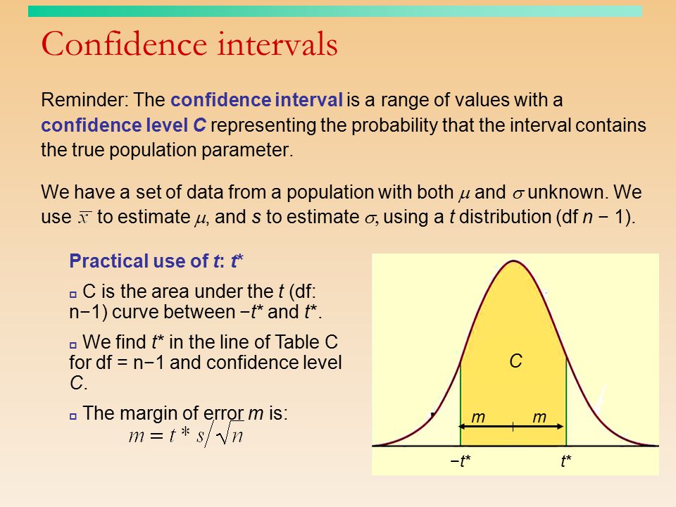 Confidence intervals Reminder: The confidence interval is a range of values with a confidence level C representing the probability that the interval contains the true population parameter.