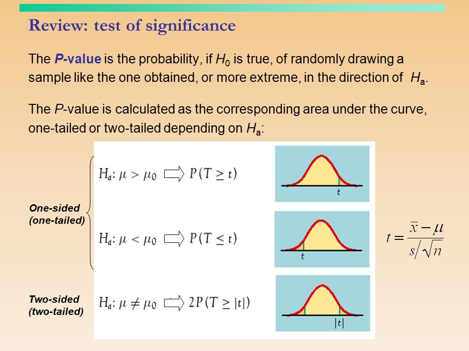 One-sided (one-tailed) Two-sided (two-tailed) Review: test of significance The P-value is the probability, if H 0 is true, of randomly drawing a sample like the one obtained, or more extreme, in the direction of H a.