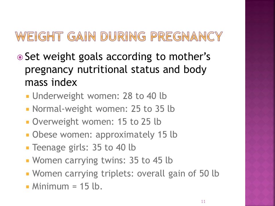  Set weight goals according to mother’s pregnancy nutritional status and body mass index  Underweight women: 28 to 40 lb  Normal-weight women: 25 to 35 lb  Overweight women: 15 to 25 lb  Obese women: approximately 15 lb  Teenage girls: 35 to 40 lb  Women carrying twins: 35 to 45 lb  Women carrying triplets: overall gain of 50 lb  Minimum = 15 lb.