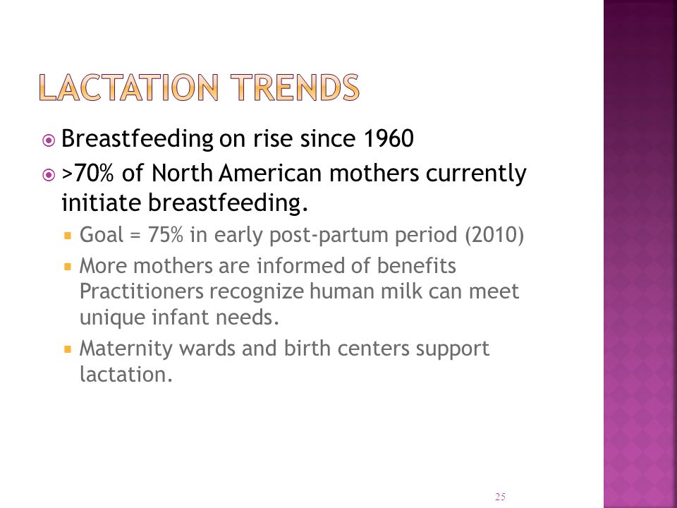  Breastfeeding on rise since 1960  >70% of North American mothers currently initiate breastfeeding.
