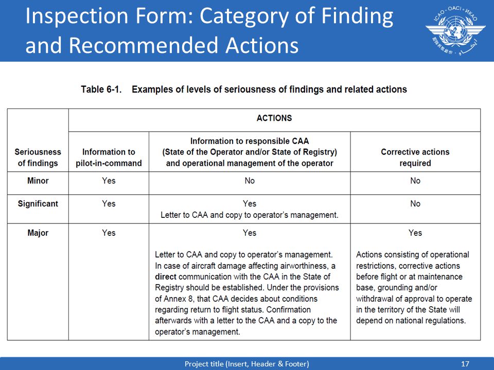 17 Inspection Form: Category of Finding and Recommended Actions Project title (Insert, Header & Footer)