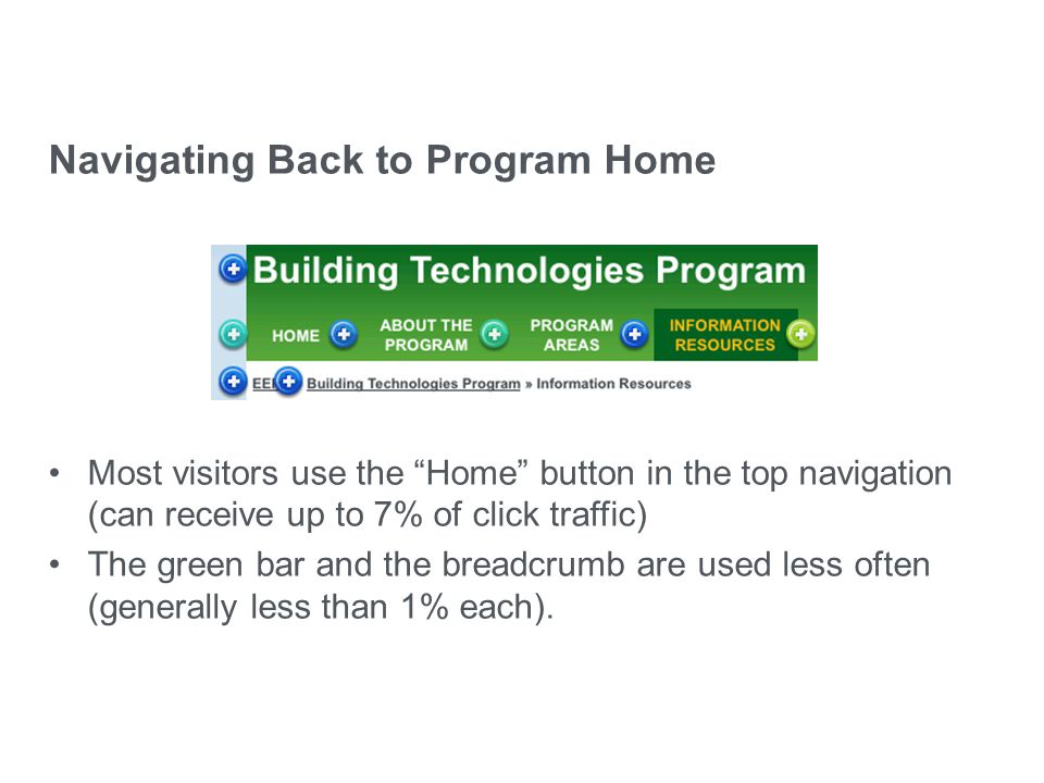 eere.energy.gov Navigating Back to Program Home Most visitors use the Home button in the top navigation (can receive up to 7% of click traffic) The green bar and the breadcrumb are used less often (generally less than 1% each).