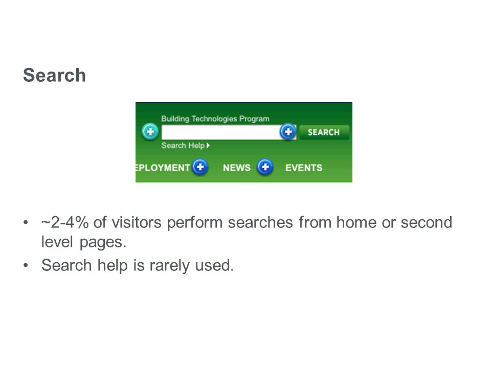 eere.energy.gov Search ~2-4% of visitors perform searches from home or second level pages.
