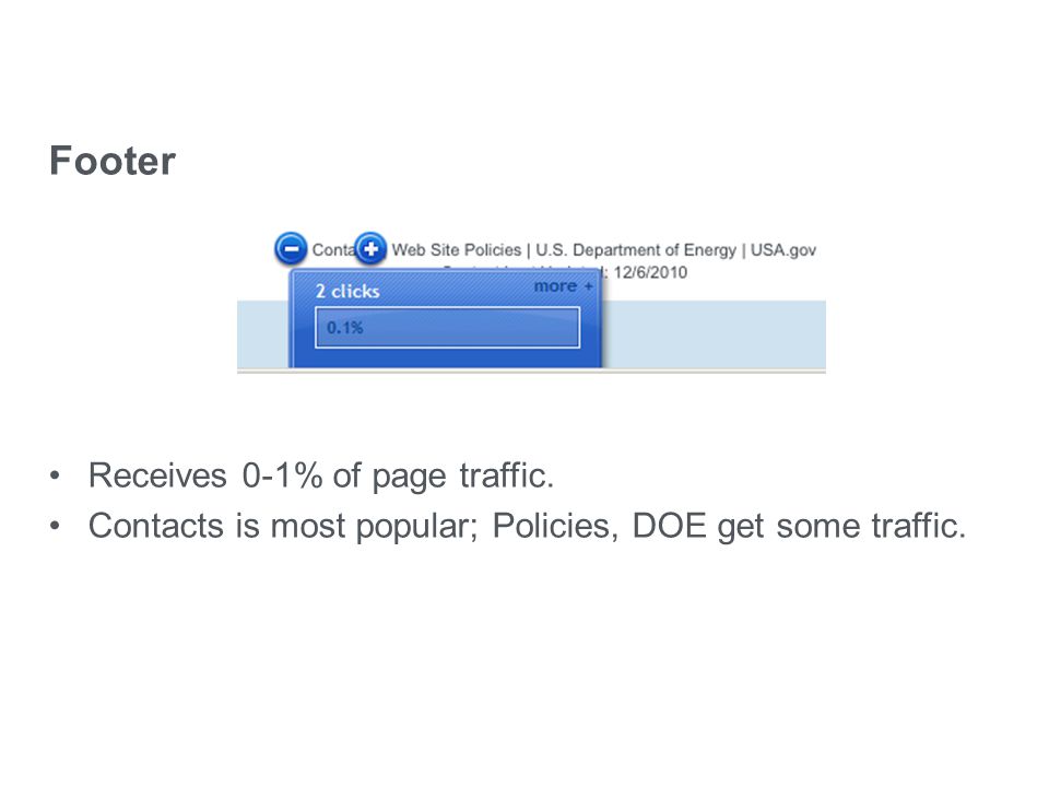 eere.energy.gov Footer Receives 0-1% of page traffic.
