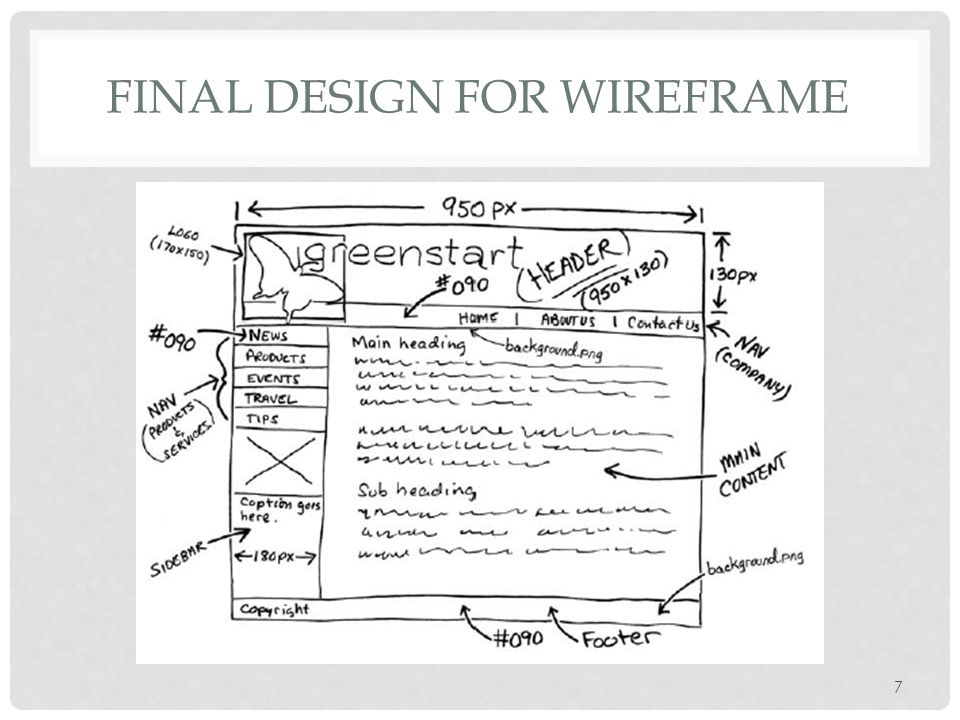 FINAL DESIGN FOR WIREFRAME 7