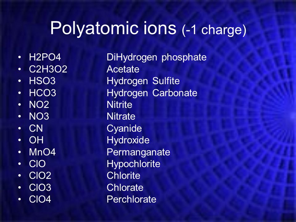 Polyatomic ions (-1 charge) H2PO4DiHydrogen phosphate C2H3O2Acetate HSO3Hydrogen Sulfite HCO3Hydrogen Carbonate NO2Nitrite NO3Nitrate CNCyanide OHHydroxide MnO4Permanganate ClOHypochlorite ClO2Chlorite ClO3Chlorate ClO4Perchlorate