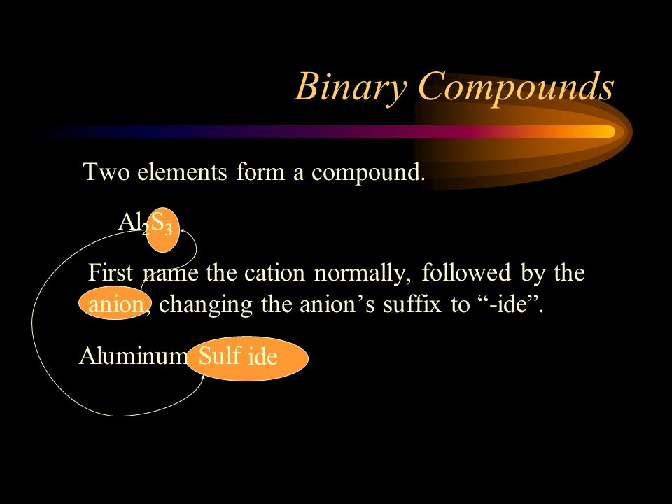 Binary Compounds Two elements form a compound.