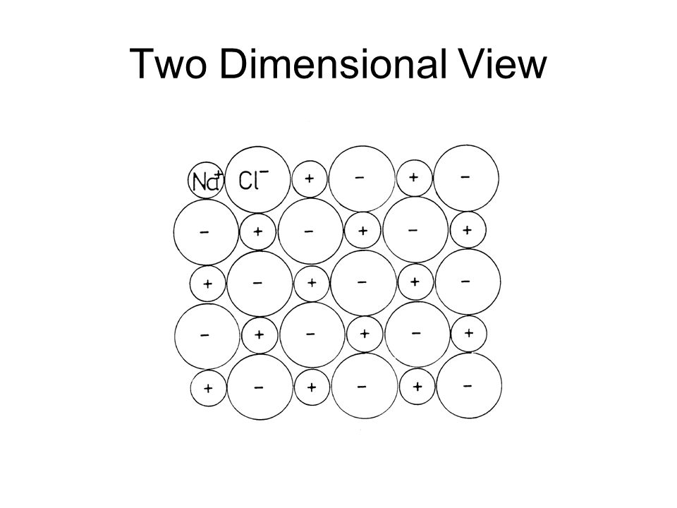 Two Dimensional View