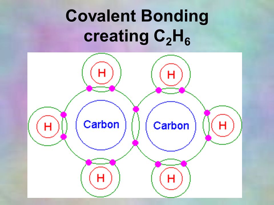 Covalent Bonding creating C 2 H 6