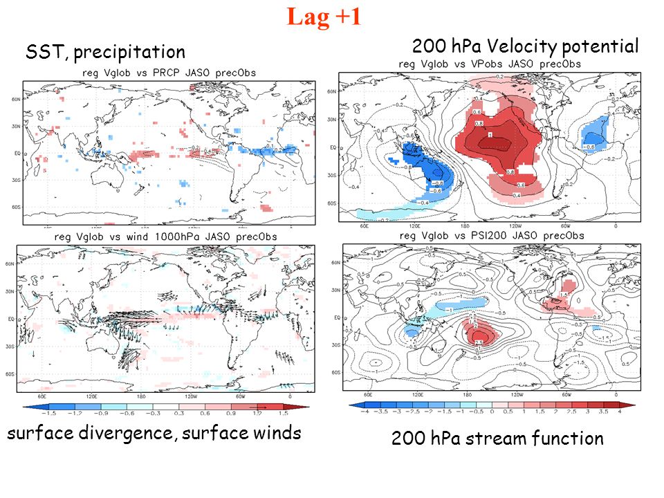 Lag +1 SST, precipitation 200 hPa Velocity potential surface divergence, surface winds 200 hPa stream function