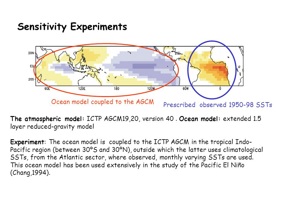 Sensitivity Experiments The atmospheric model: ICTP AGCM19,20, version 40.
