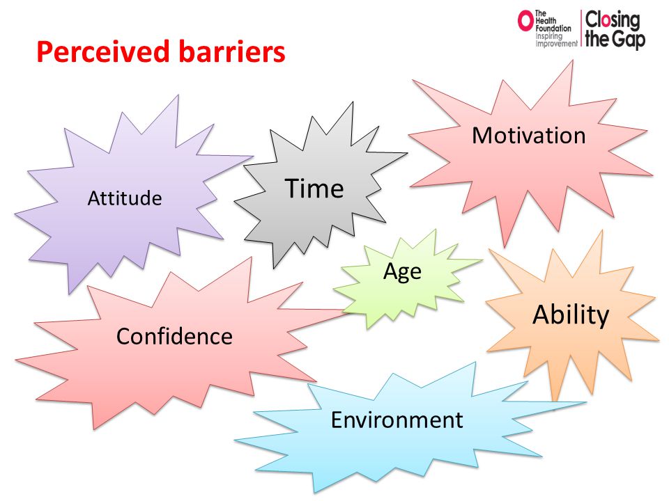 Perceived barriers Motivation Time Attitude Ability Confidence Environment Age