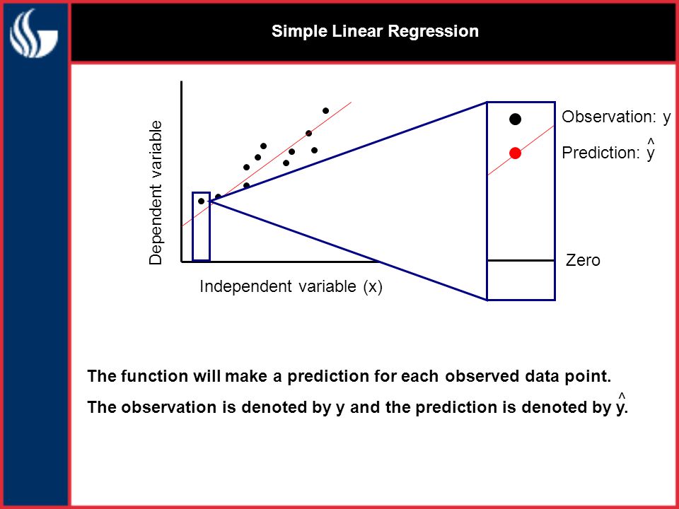Simple Linear Regression Independent variable (x) Dependent variable The function will make a prediction for each observed data point.