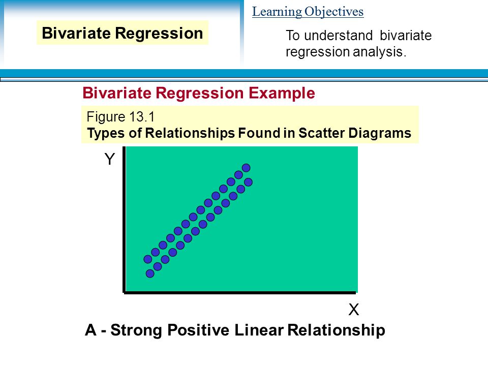 Learning Objectives Y X A - Strong Positive Linear Relationship To understand bivariate regression analysis.